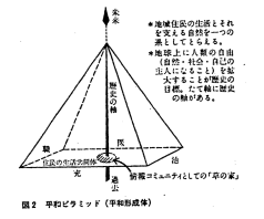 研究紹介