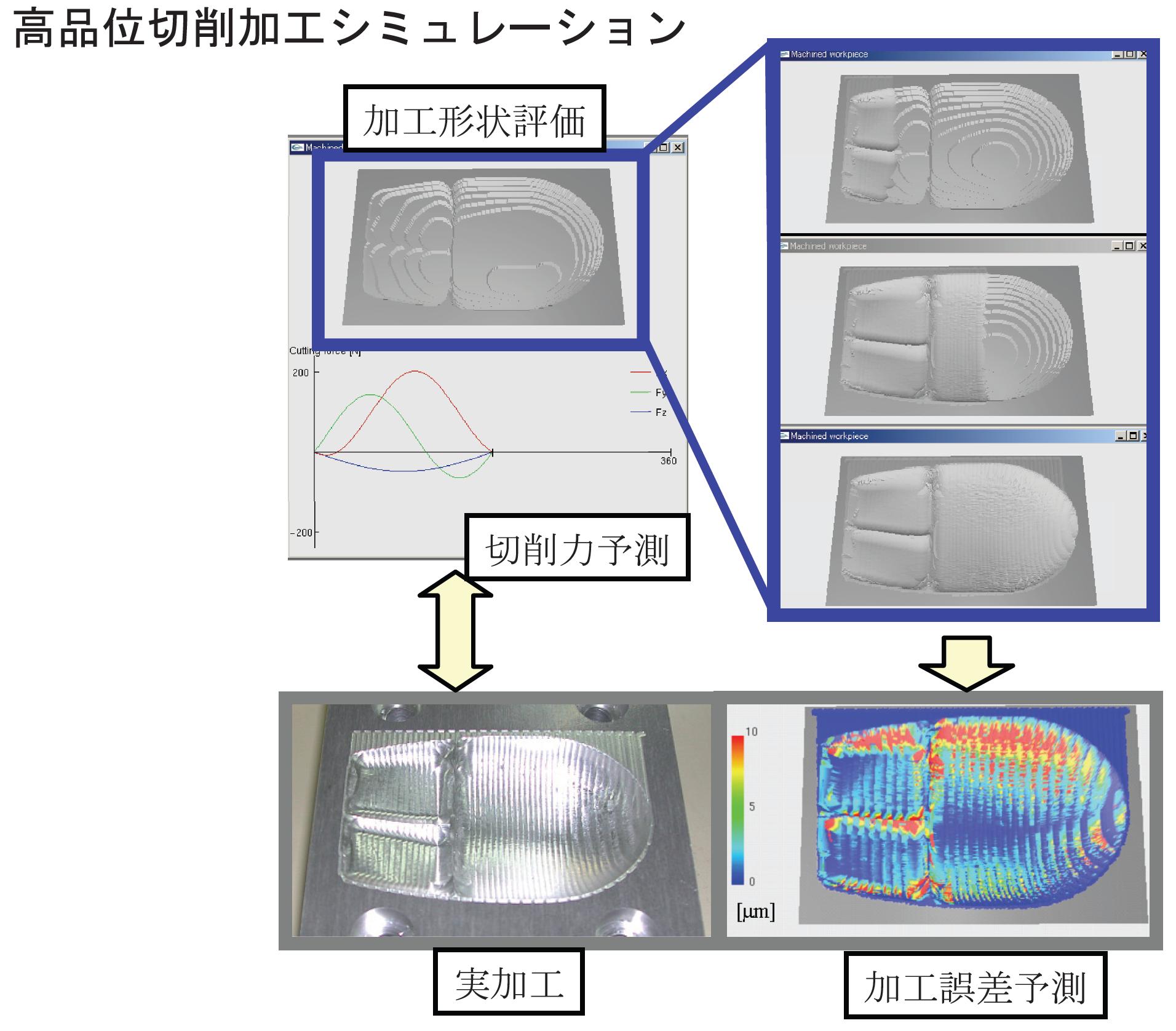 研究紹介