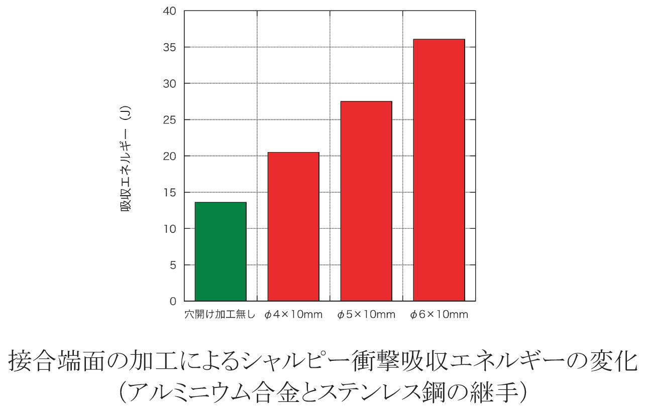 研究紹介