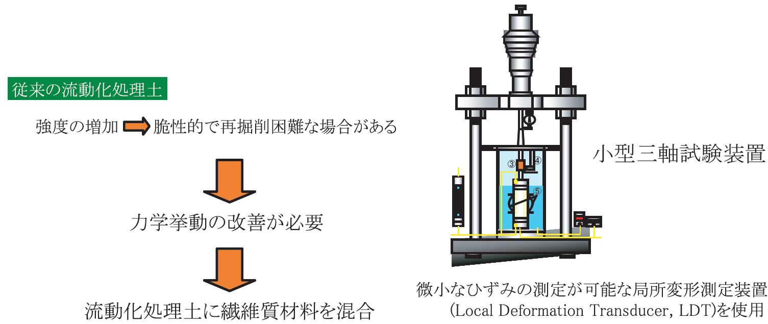 研究紹介