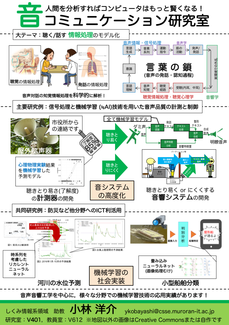 研究者詳細 小林 洋介