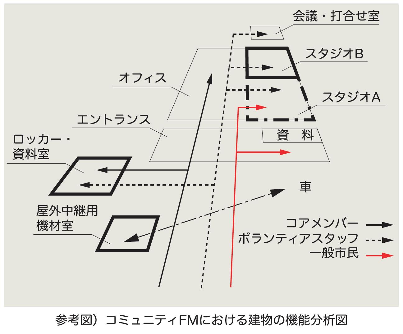 研究紹介