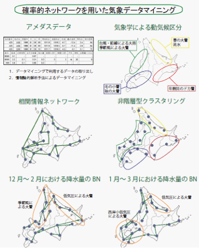 研究紹介